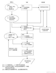 提供江苏南京LCD拼接器CCC认证咨询服务